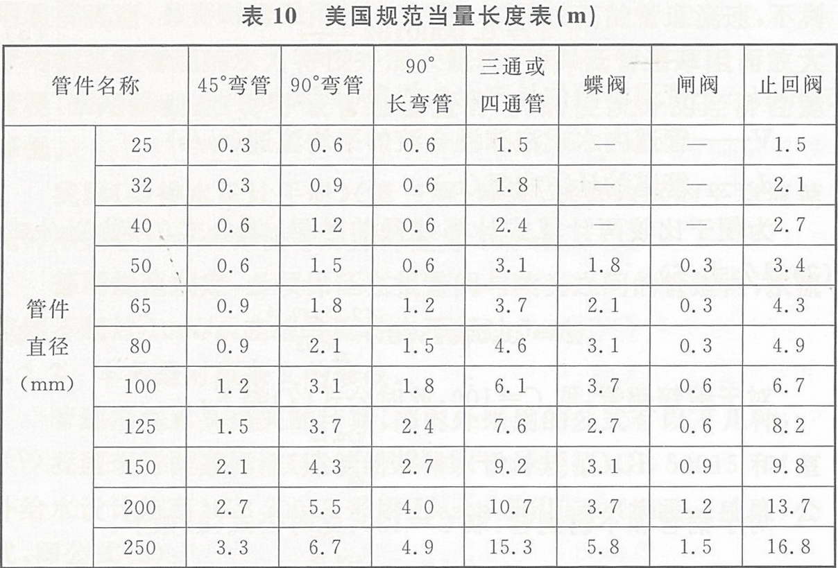 美国规范当量长度表(m)