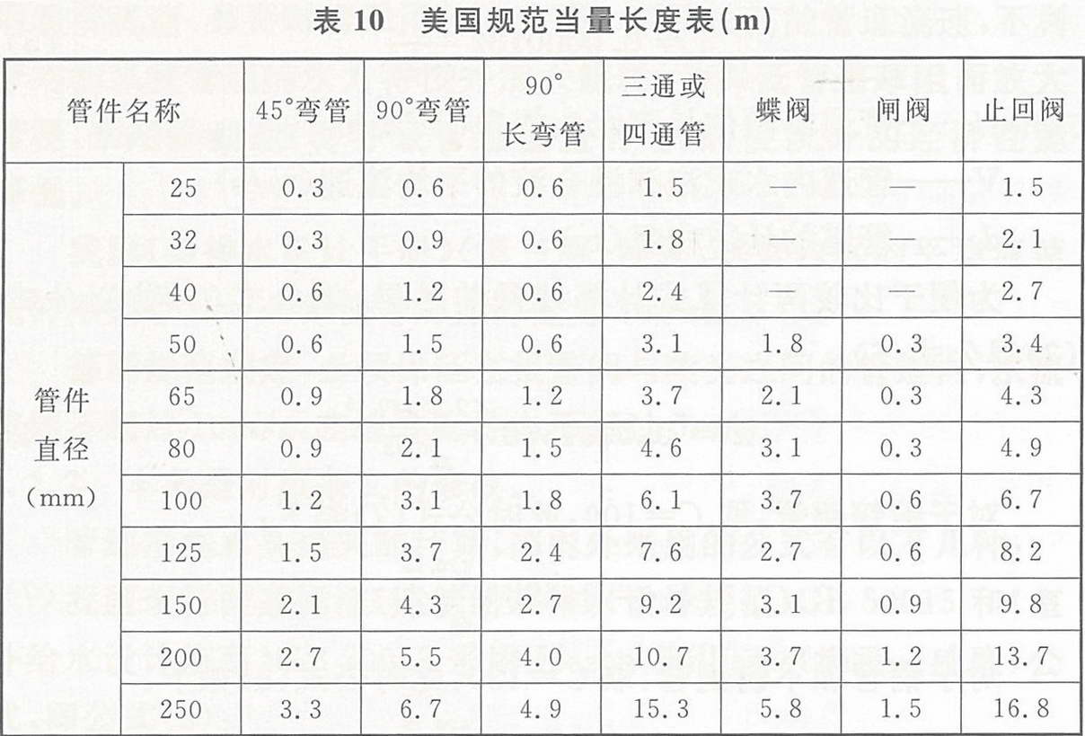 美国规范当量长度表（m）