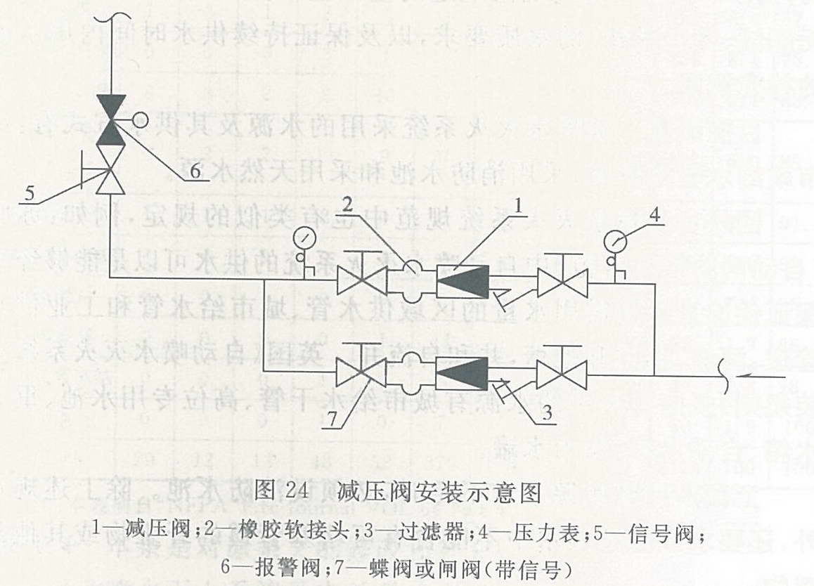 减压阀安装示意图