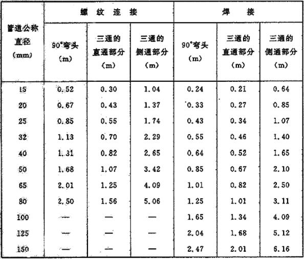 管道附件的当量长度