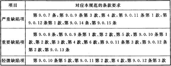 表9.0.16 水喷雾灭火系统验收缺陷项目划分