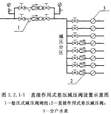 直接作用式差压减压阀设置示意图