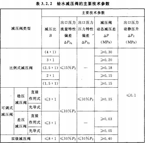 给水减压阀的主要技术参数