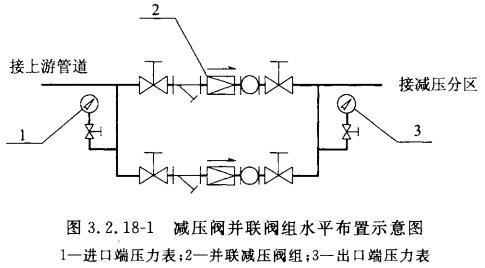 减压阀并联阀组水平布置示意图