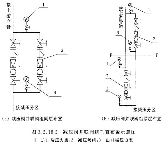 减压阀并联阀组垂直布置示意图