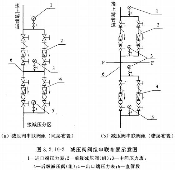 减压阀阀组串联布置示意图