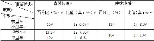 表4.1.7   汽车库内通车道的最大坡度