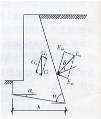  图6.7.5-1  挡土墙抗滑稳定验算示意