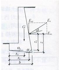 图6.7.5-2  挡土墙抗倾覆稳定验算示意