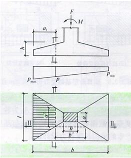图8.2.11  矩形基础底板的计算示意