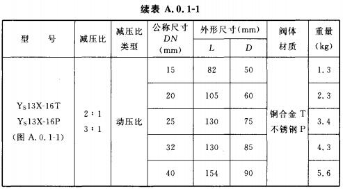 螺纹连接比例式减压阀的主要技术参数及外形尺寸