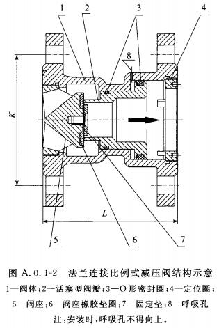 法兰连接比例式减压阀结构示意图