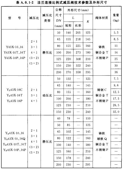 法兰连接比例式减压阀技术参数及外形尺寸