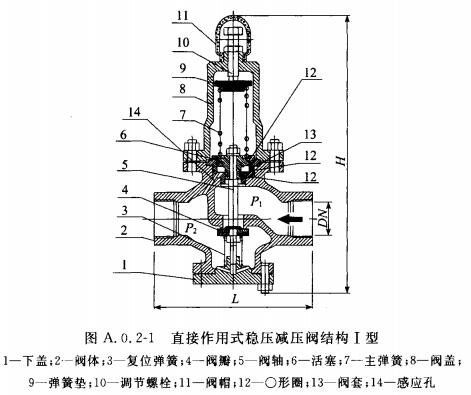 直接作用式稳压减压阀结构I型