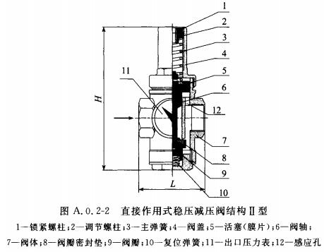 直接作用式稳压减压阀结构Ⅱ型