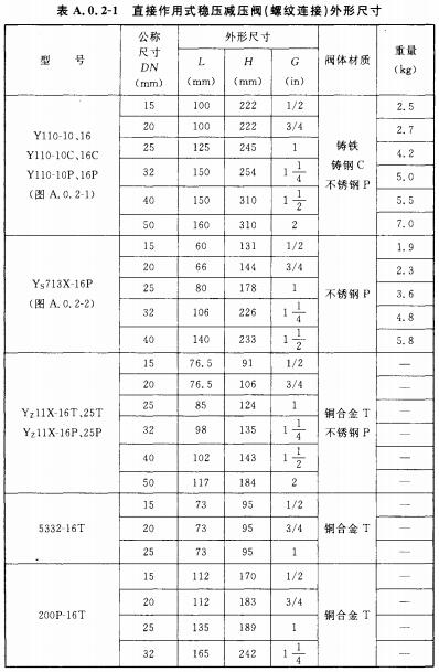 直接作用式稳压减压阀（螺纹连接）外形尺寸