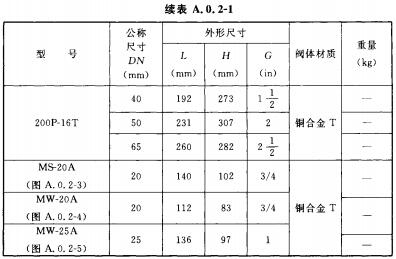 直接作用式稳压减压阀（螺纹连接）外形尺寸