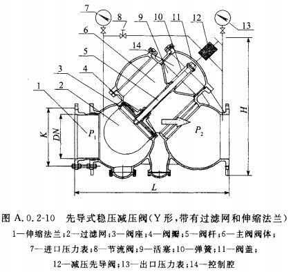 先导式稳压减压阀（Y形，带有过滤网的伸缩法兰）