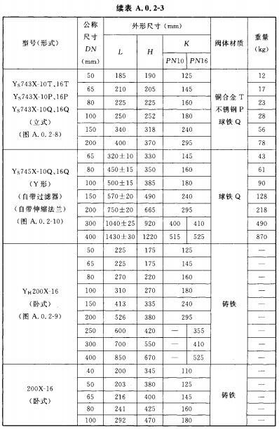 先导式稳压减压阀（法兰连接）外形尺寸