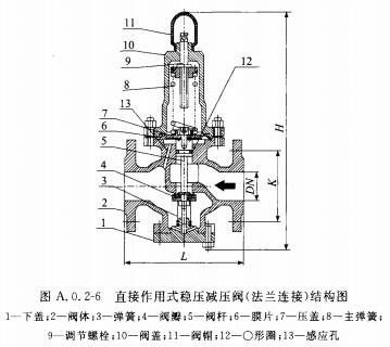 直接作用式稳压减压阀（法兰连接）结构图