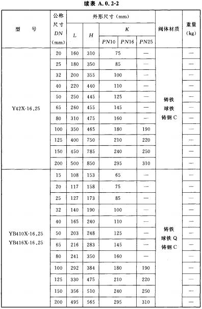 直接作用式稳压减压阀（法兰连接）外形尺寸