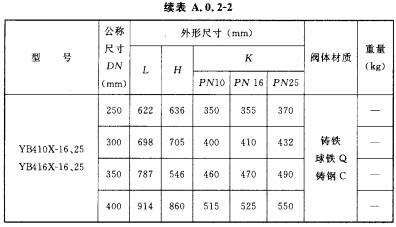 直接作用式稳压减压阀（法兰连接）外形尺寸