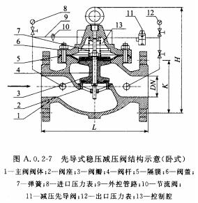 先导式稳压减压阀结构示意（卧式）