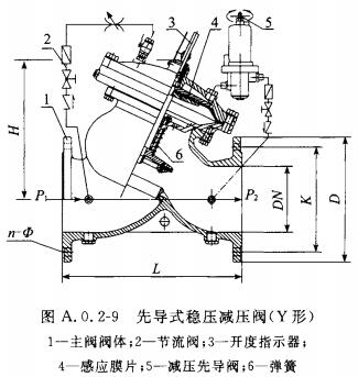 先导式稳压减压阀（Y式）