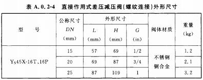 直接作用式差压减压阀（螺纹连接）外形尺寸