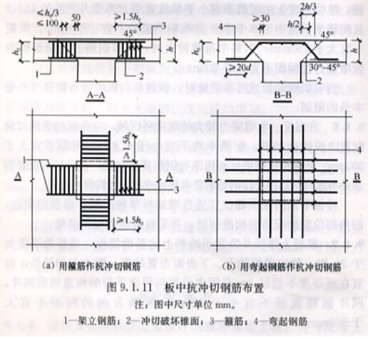 图9.1.11 板中抗冲切钢筋布置