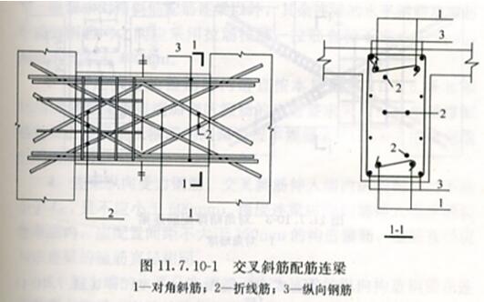 图11.7.10-1 交叉斜筋配筋连梁