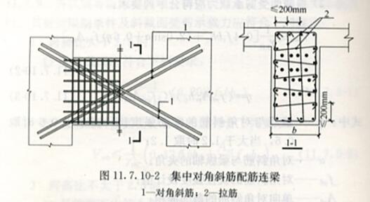 图11.7.10-2 集中对角斜筋配筋连梁