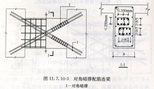 图11.7.10-3 对角暗撑配筋连梁