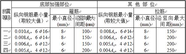 表6.4.5-2  抗震墙构造边缘构件的配筋要求