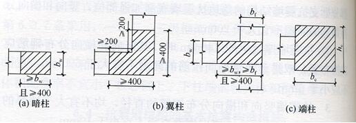 图6.4.5-1 抗震墙的构造边缘构件范围