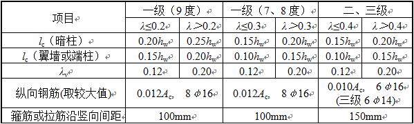 表6.4.5-3  抗震墙约束边缘构件的范围及配筋要求