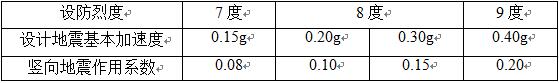表4.3.15   竖向地震作用系数