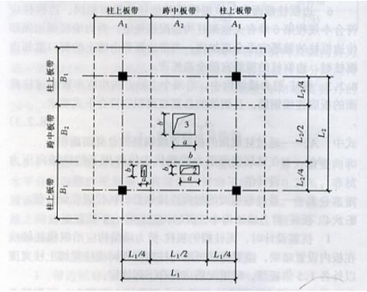 图8.2.4 无梁楼板开洞要求