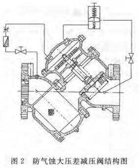 防气蚀大压差减压阀结构图