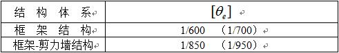 表4.4.1   异型柱结构弹性层间位移角限值
