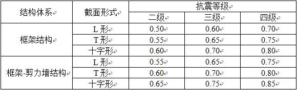 表6.2.2   异型柱的轴压比限值