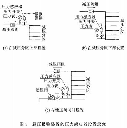 超压报警装置的压力感应器设置示意