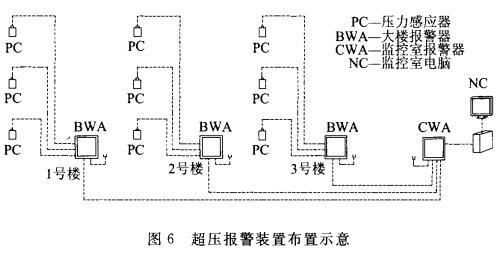 超压报警装置布置示意