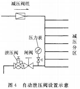 自动泄压阀设置示意