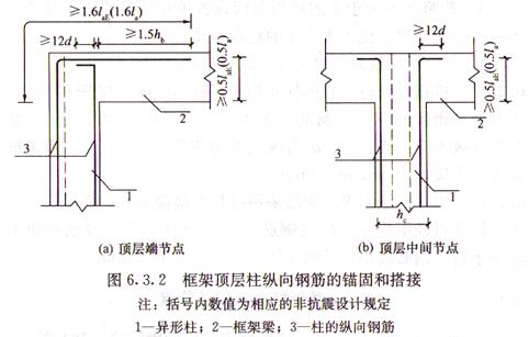 图6.3.2 框架顶层柱纵向钢筋的锚固和搭接