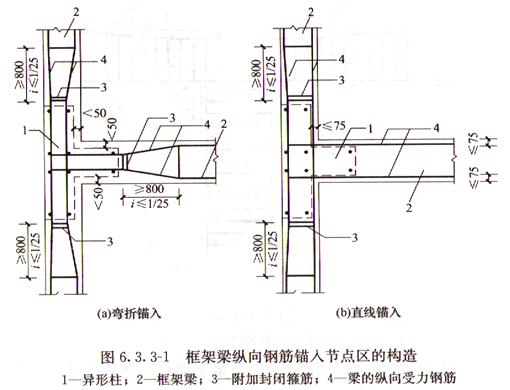 图6.3.3-1 框架梁纵向钢筋锚入节点区的构造