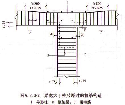 图6.3.3-2 梁宽大于柱肢厚时的箍筋构造
