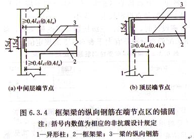 图6.3.4 框架梁的纵向钢筋在端节点区的锚固