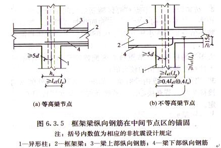 图6.3.5 框架梁纵向钢筋在中间节点区的锚固