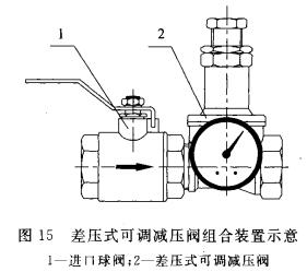 差压式可调减压阀组合装置示意